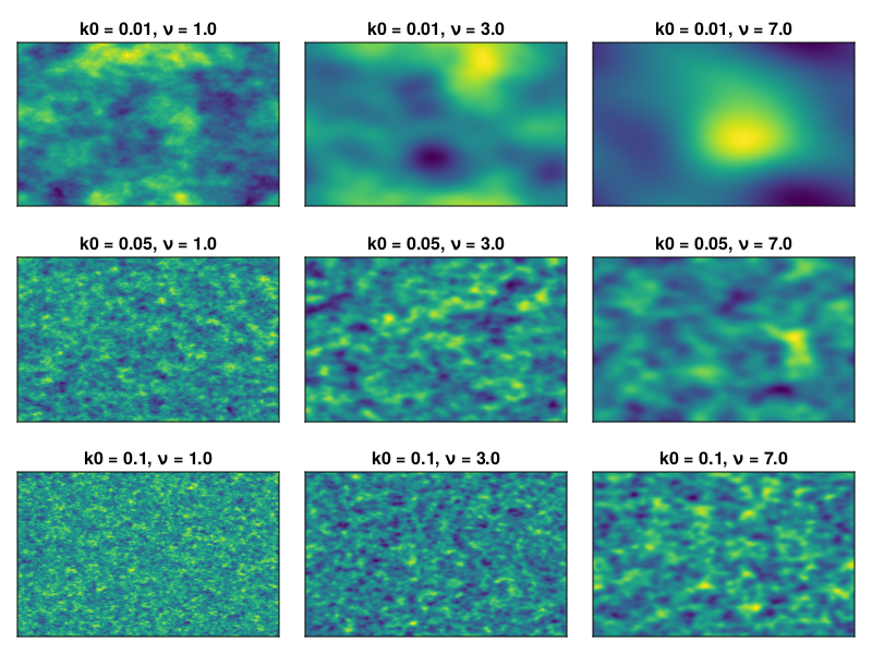 Random fields sampled with different values of the correlation length and smoothness.