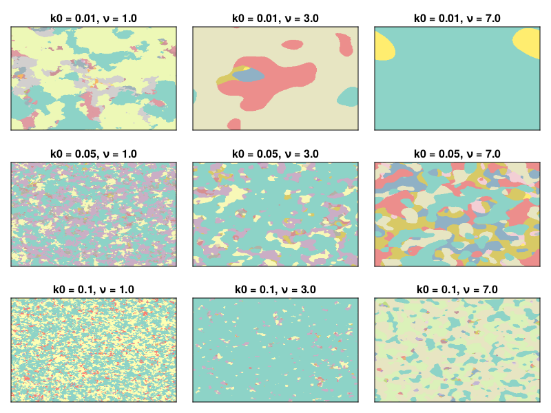Maps made using spatially dependent Pitman-Yor processes, varying the length scale and smoothness of the underlying Gaussian process. Each map uses the Pitman-Yor process with alpha = 1 and beta=0, which is equivalent to a Dirichlet process with concentration parameter alpha.